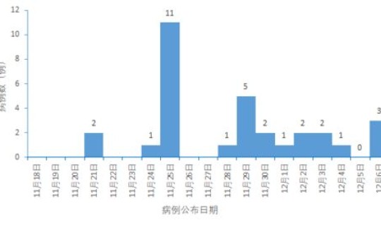 北京中风险地区何时能降低风险？怎么查自己是高风险还是低风险