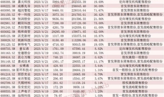 10月解禁股名单？解禁股名单