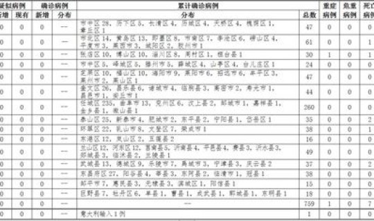 山东新增5例？新增几例