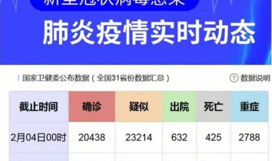全国累计多少例？全国多少大学生