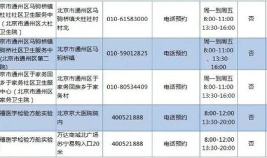 通州全区进行核酸检测(核酸检测是什么意思)