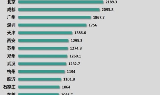 青岛新增人口数据？山东各市人口排名