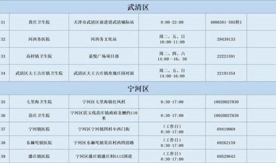 上海市新冠病毒核酸检测采样机构？乙肝病毒核酸定量