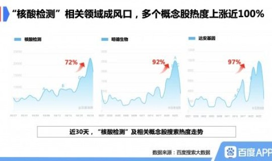 北京大兴核算检测地点(7天核酸检测排除多少)