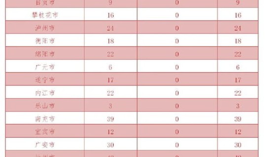 31省份新增20例均为境外输入，31省新增18境外输入