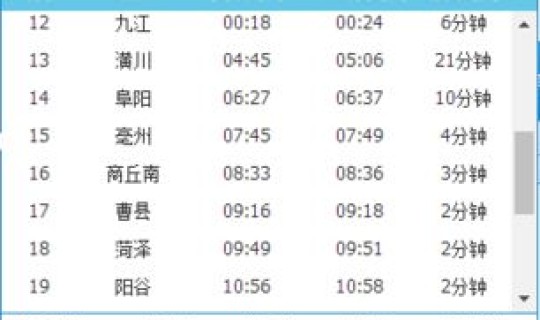 z22次列车停靠站 k373次列车时刻表