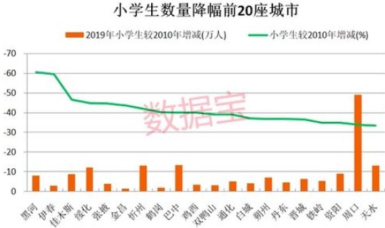 东北三省流失人口(2025年东北流失人口)