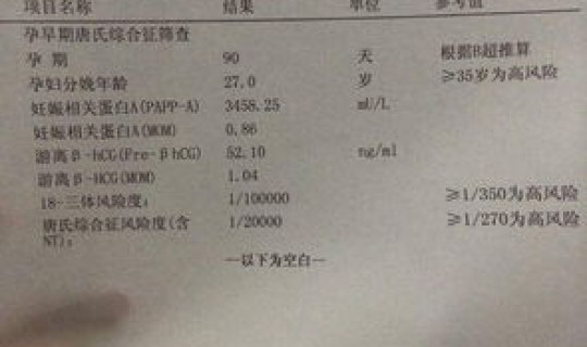 西安有没有中高风险(唐筛21高风险严重吗)