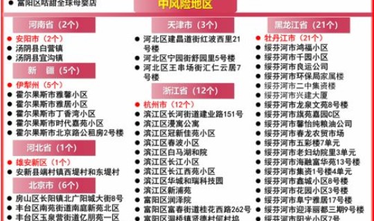 湖北鄂州新增9例阳性感染者名单 湖北鄂州疫情最新消息