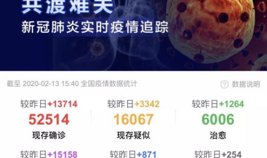 全国疫情动态最新官方数据 全国疫情图