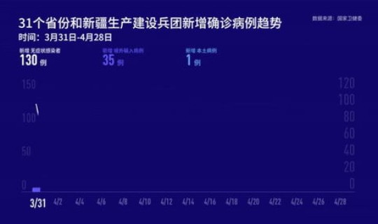 江苏新增本土一例情况最新消息？江苏最近病毒最新消息