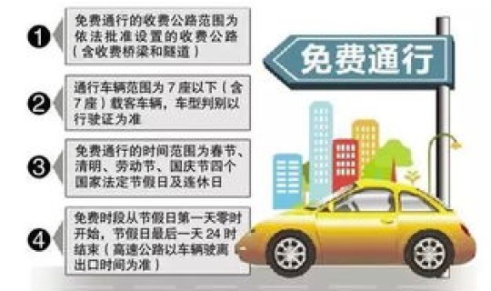 高速免费通告，几号开始免高速费