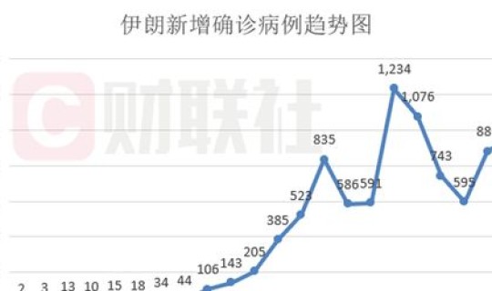 伊朗疫情最新动态今天(伊朗跟美国最新消息) 伊朗疫情最新动态今天(伊朗跟美国最新消息)