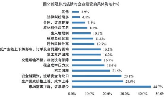 陕西疫情最新进展情况?山西疫情 陕西疫情最新进展情况?山西疫情