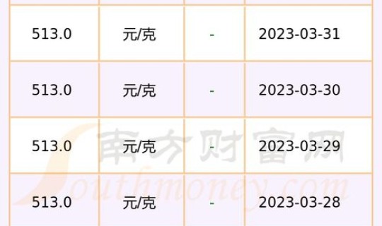 2023年后黄金价格，2023年的黄金价格多少钱一克