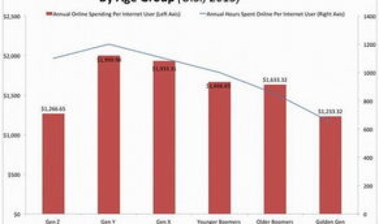 美国确诊人数占总人口的多少？美国的人口是多少