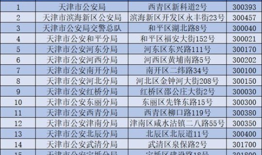 天津最新疫情报告发布时间 最新天津疫情 天津最新疫情报告发布时间 最新天津疫情