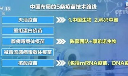 北京连续9天本地零新增？北京新一轮病毒