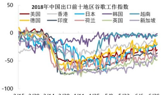 全国,疫情？中国有几次疫情