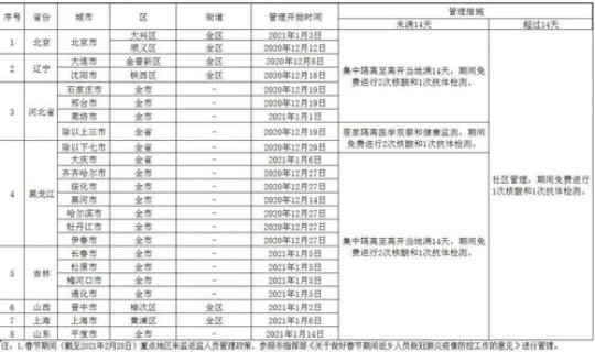 中高风险地区管控政策(高度风险区域是指)