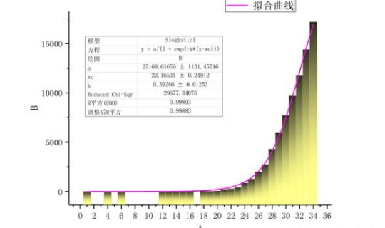 新型冠状感染人数统计，新型冠状感染肺炎症状传染