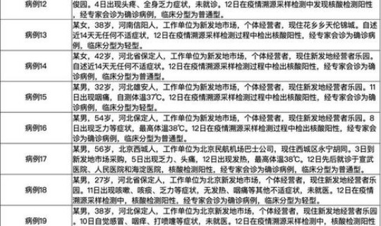 东莞新冠确诊病例，东莞新增确诊病例行动轨迹