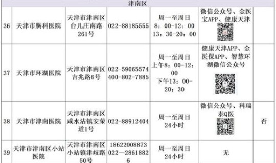 天津市核酸医院？天津核酸检测定点医院
