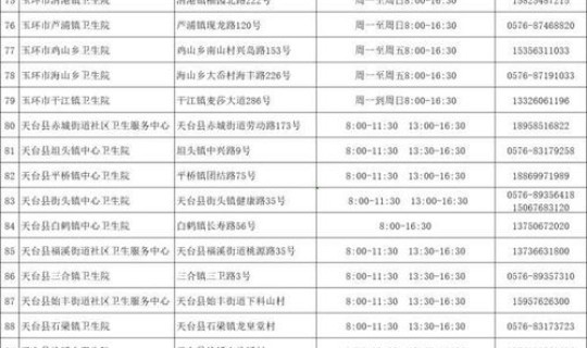 浙江台州疫情数据 台州今天最新疫情公布