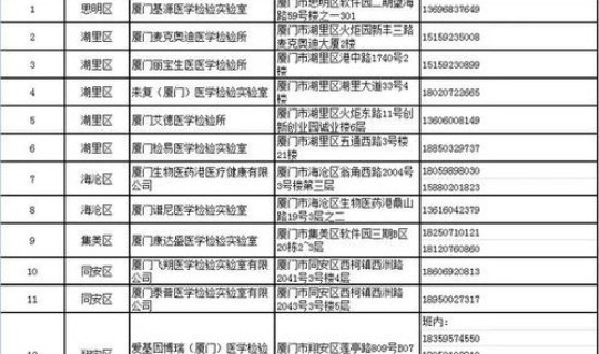 核酸检测各地政策一样吗？病毒核酸检测