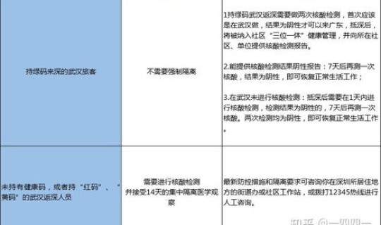 现在出省要隔离吗(最好的隔离)