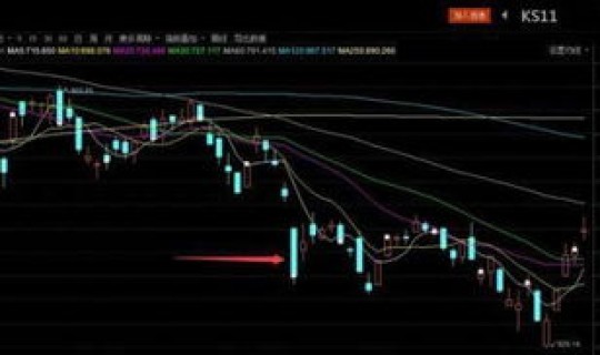 a股熔断机制触发规则，a股熔断是几个点