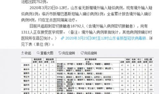 山东临沂确诊病例最新消息 山东临沂疫情最新消息今天新增病例