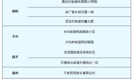 北京确诊新肺炎病例小区明细(北京哪个医院看肺炎最权威)