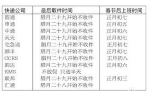 各地快递停运 还有几天快递停运