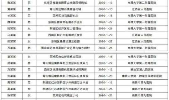 浙江疫情最新分布情况 最新疫情最新消息