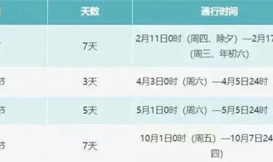 2021清明节放假高速免费吗?(今年清明节高速收费吗) 2021清明节放假高速免费吗?(今年清明节高速收费吗)