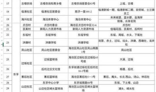 福建莆田通报新增本土病例 莆田79例