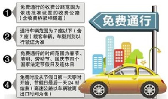清明节放假高速几点免费?今年清明节高速收费吗 清明节放假高速几点免费?今年清明节高速收费吗