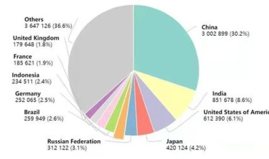 美国感染数据真实吗知乎，美国人患癌症的多吗