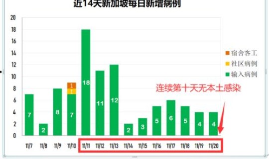 上海连续多少天无本地新增疫情(上海连续几天无本地新增了)