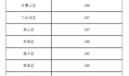 北京 朝阳 病例(北京新增朝阳区病例)