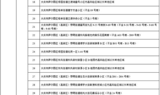昨日新增本土确诊病例详情查询，新增4个高中风险区