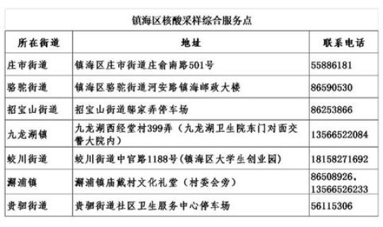 31省份新增确诊病例16例？，各地区如何做好疫情防控工作