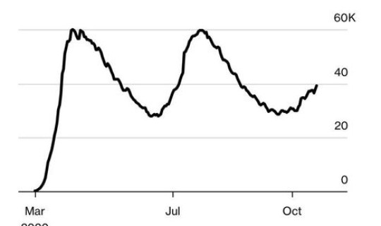 美国疫情实时情况 美国现在的疫情情况如何