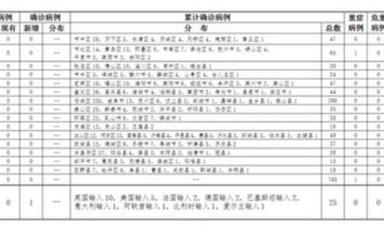 青岛今天新增确诊病例？11月7日青岛新增本土确诊病例3例