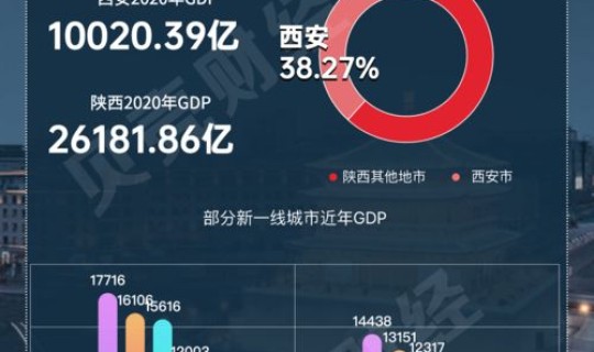 西安今天最新疫情公布数据？西安疫情最新消息今天封城了西安疫情封城最新消息2021