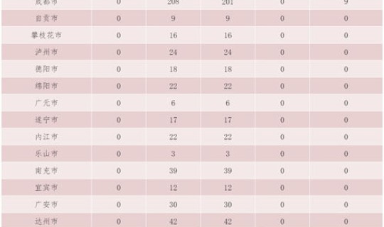 四川省8月1日疫情，现在中国哪个省疫情最严重