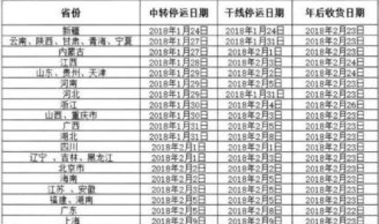 物流下周停运吗 2021全国物流停运时间一览表