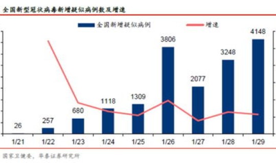 青岛昨天新增新型冠状病毒？青岛近几天疫情7月31到8月1号有新冠病毒出现吗