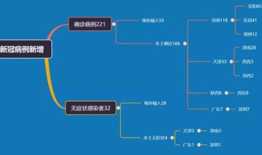 四川的中风险地区是哪里(四川中风险地区名单)